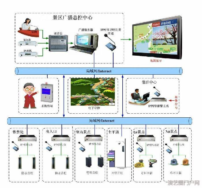 无线预警广播功放 防水号角喇叭防水音响