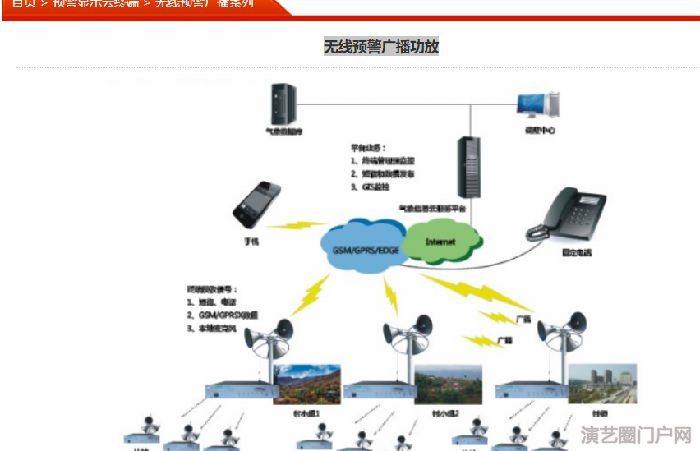 无线预警广播功放 防水号角喇叭防水音响