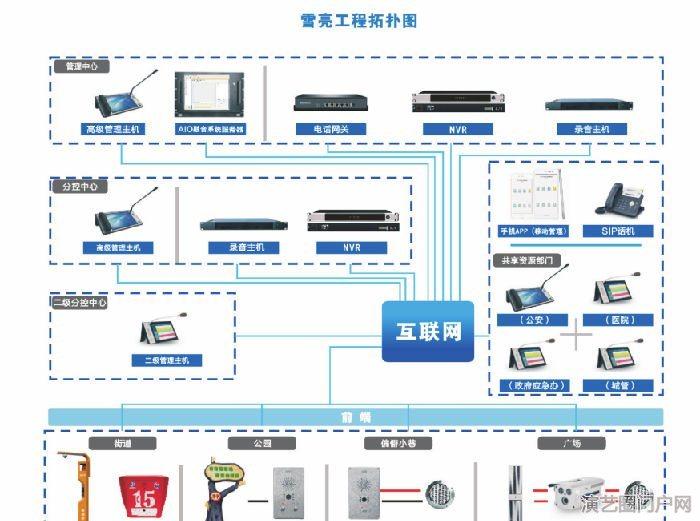 市/县、乡镇、村委）乡镇三级4g广播控制方案设计厂