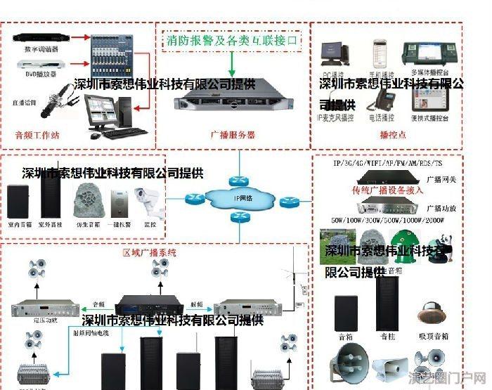 市/县、乡镇、村委）乡镇三级4g广播控制方案设计厂