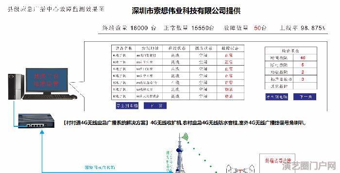 市、县、乡镇、农村行政村4g网络四级联动可管可控的广播系统