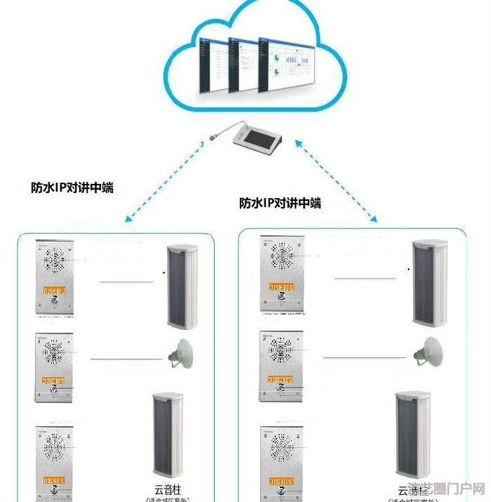 工厂双向对讲广播系统