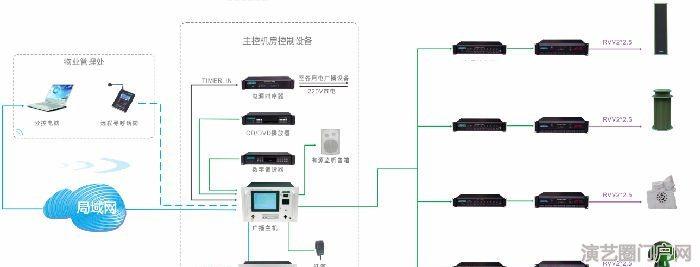 公园智能化公共广播解决方案