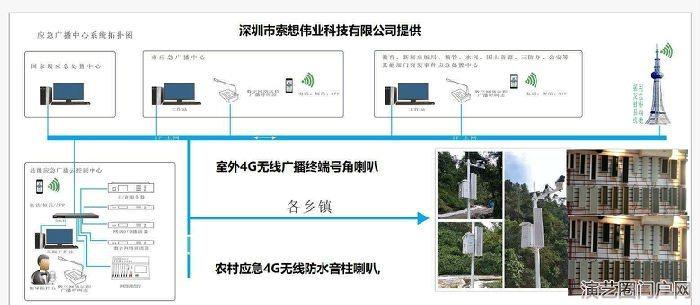 4g对讲4g广播功放系统生产厂