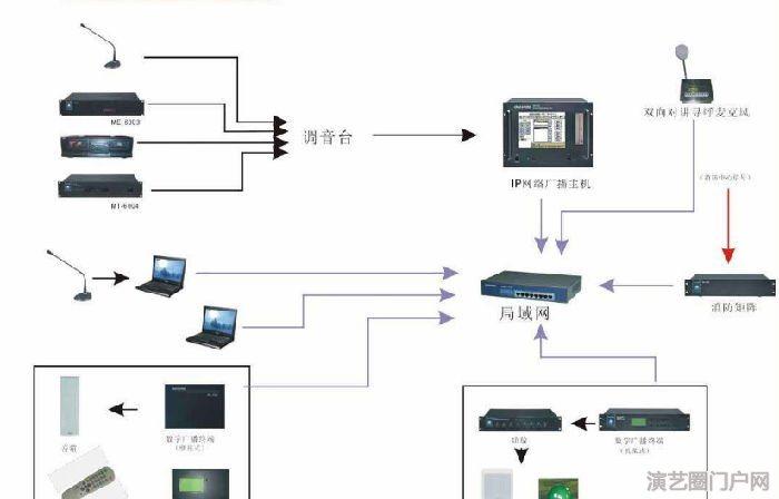 户外广操景区公园小区广播ip网络蓝牙功放音响生产厂家