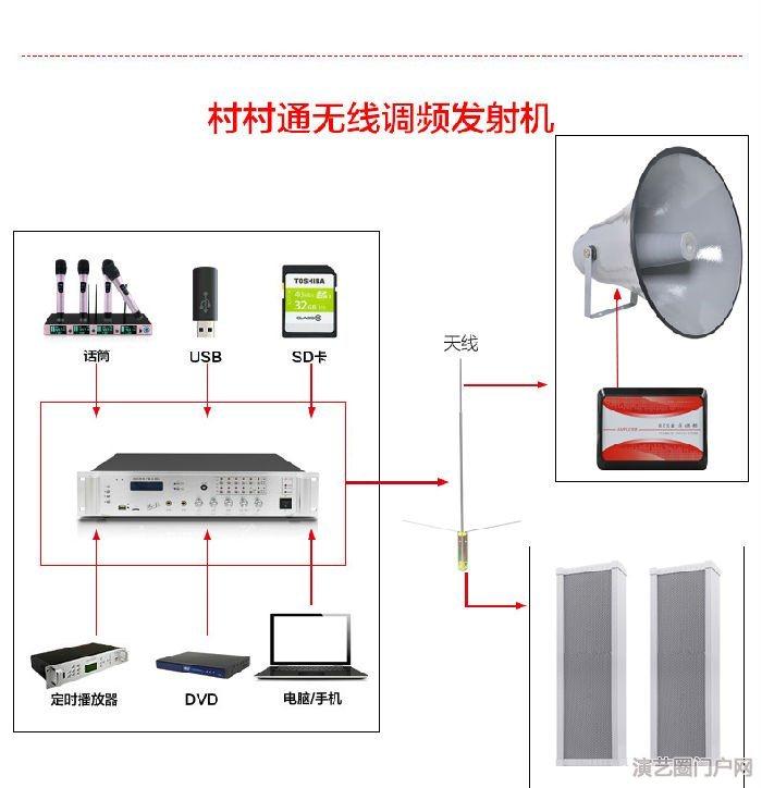 数字无线调频广播、太阳能无线调频广播、