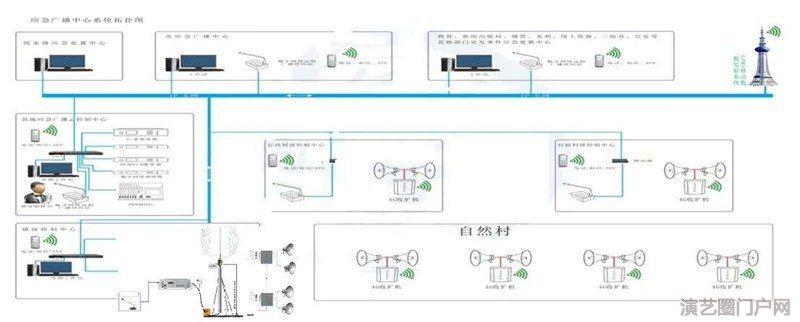 4g物联网网络功放 5g4g网络功放厂家