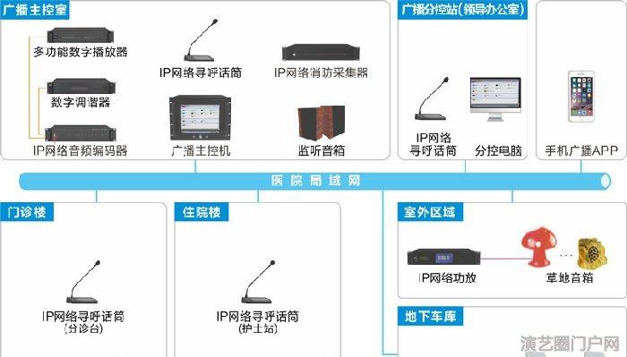 数字化ip网络公共广播石头草地喇叭,动物草地喇叭