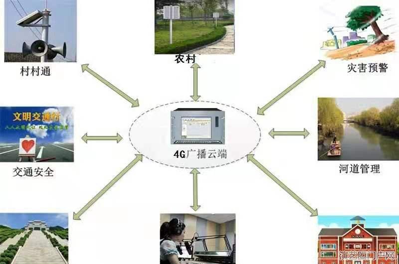 景区应急预警广播系统解决方案气象应急预警广播系统