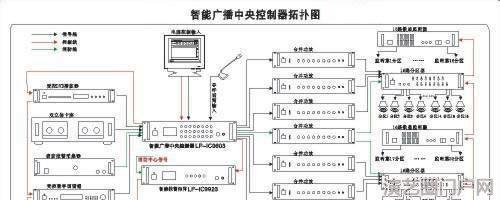 工厂广播系统。无线工厂广播系统工厂 工厂对讲广播系统