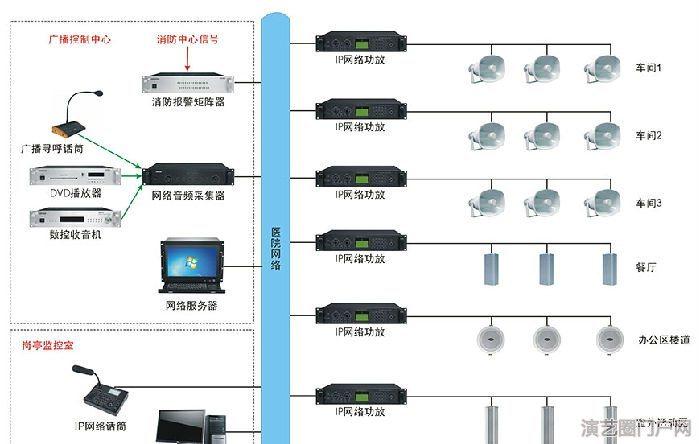 ip网络壁挂音箱 ip网络功放厂家