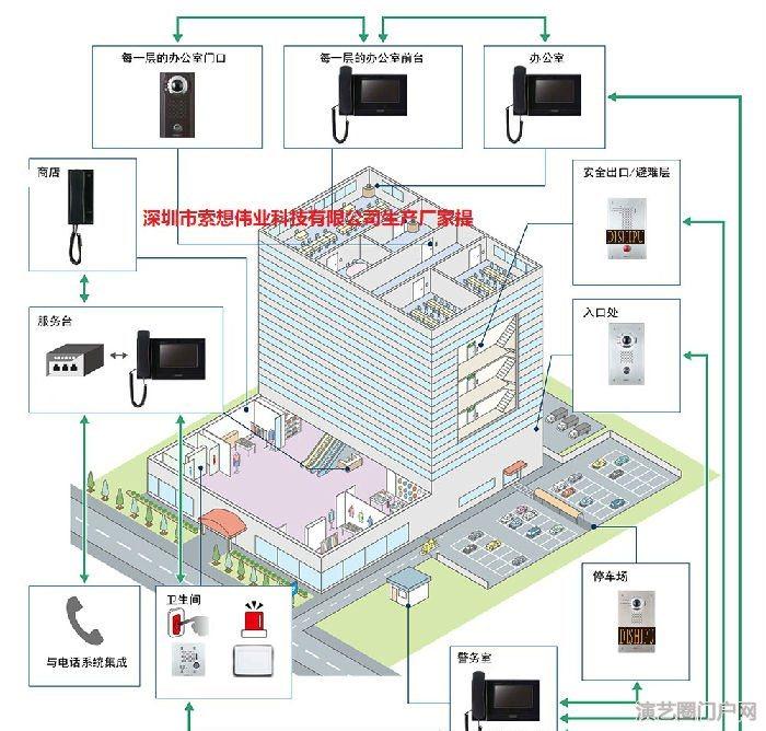 网络ip广播系统不同的终端可以播放不同的音