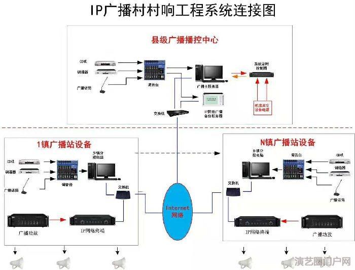 景区应急预警广播系统解决方案气象应急预警广播系统