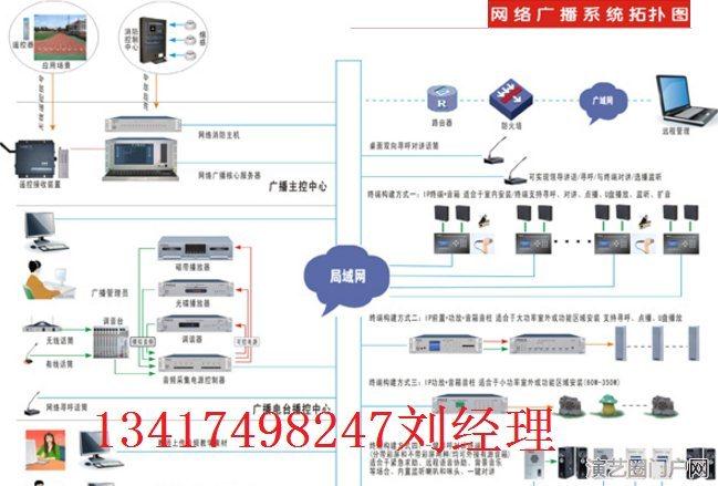 ip网络校园广播系统解决方案