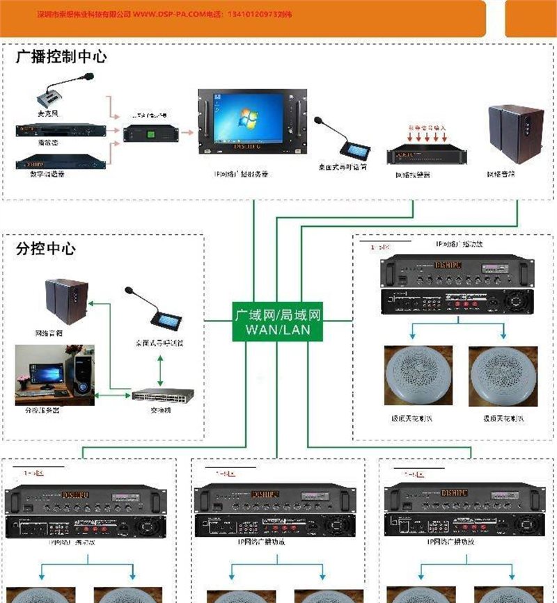 ip网络ip广播功放,ip网络ip广播防水音柱