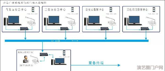 县/乡/村农村应急广播系统设计方案,村村通,农村,户外,