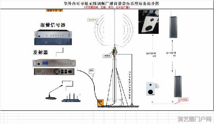 农村公园景区工厂学校rds无线室外防水音箱,数字无线广