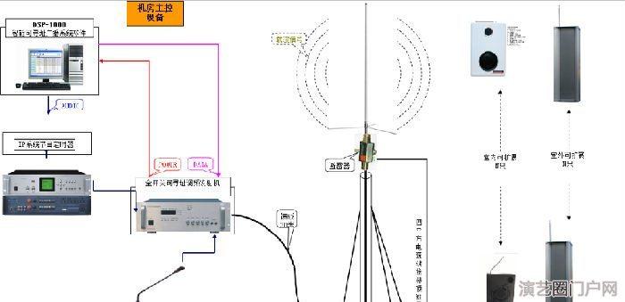 应急预警无线发射主机, 应急预警无线防水壁挂音箱, 农