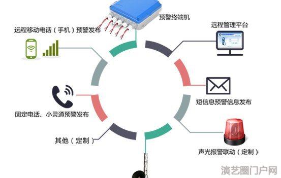 应急预警数字网络音柱,应急预警电话短信广播器 应急预