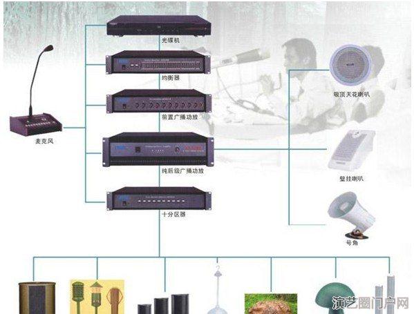 品牌智能公共广播系统厂家