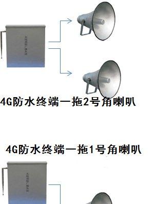 应急预警无线发射主机, 应急预警无线防水壁挂音箱, 农