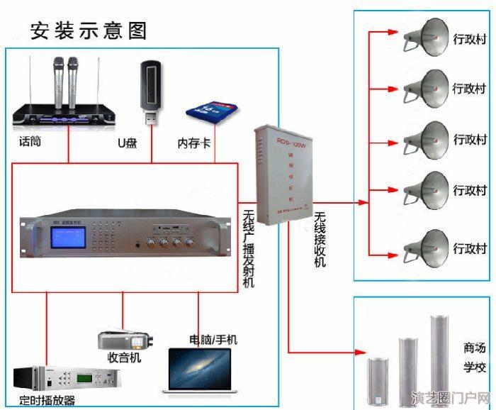 森林防火ip网络广播音柱厂家