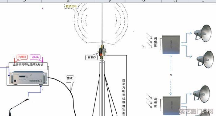 农村公园景区工厂学校rds无线室外防水音箱,数字无线广