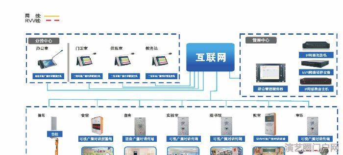 语音、对讲、广播、求助报警 ip网络广播系统设备厂家