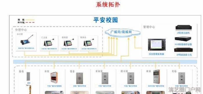 语音、对讲、广播、求助报警 ip网络广播系统设备厂家