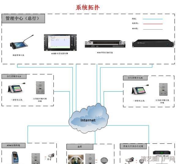 安防监控ip网络广播系统设备厂家