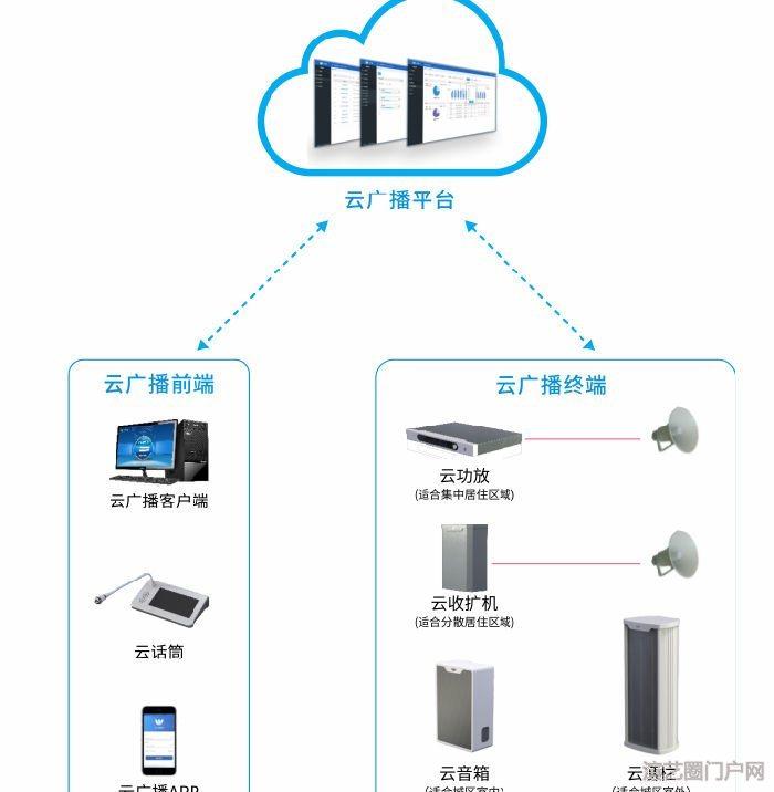 4g农村， 4g村村通，4g村村响广播系统解决方案