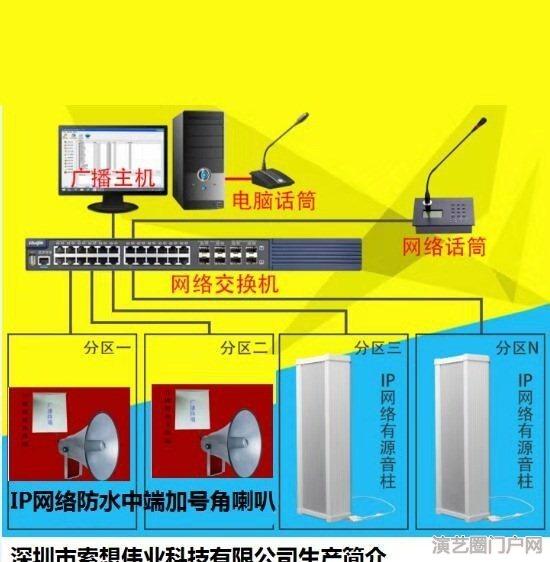 ip网络控制主机 ，监控摄像头ip网络音柱