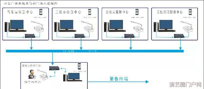 农村,村村通4g无线广播系统，村村通4g无线应急广播系统