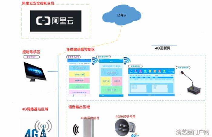 农村,村村通4g无线广播系统，村村通4g无线应急广播系统