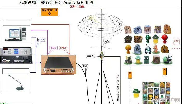 市、县、乡镇、行政村4g网络四级联动可管可控的广播系统