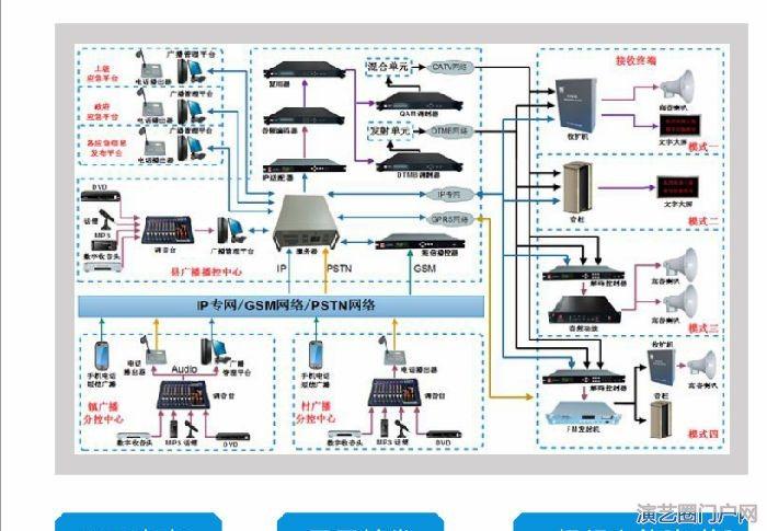 市、县、乡镇、行政村4g网络四级联动可管可控的广播系统