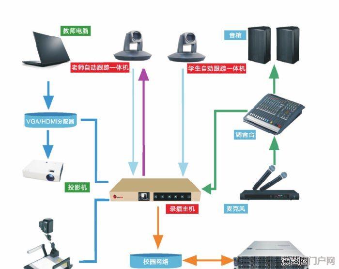 市/县、乡镇、村委）乡镇三级4g广播控制方案设计厂