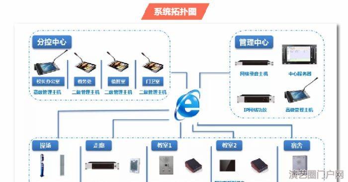 ip网络广播系统设备功放音响系统设备设计方案厂家