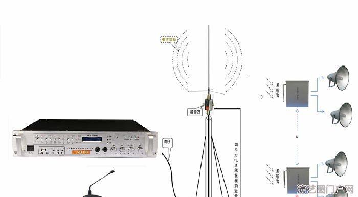 4g应急广播解决方案，4g广播防水音柱号角喇叭