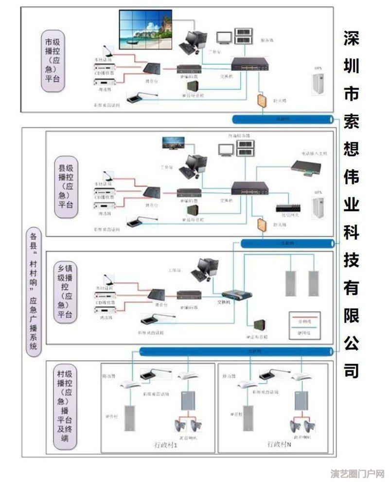 操场运动场广播系统，校园ip对讲广播系统