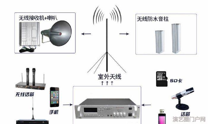 学校无线广播喇叭景区无线广播喇叭工厂无线广播喇叭
