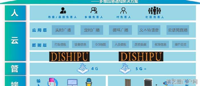 4g无线ip广播系统4g无线ip网络应急广播系统报价