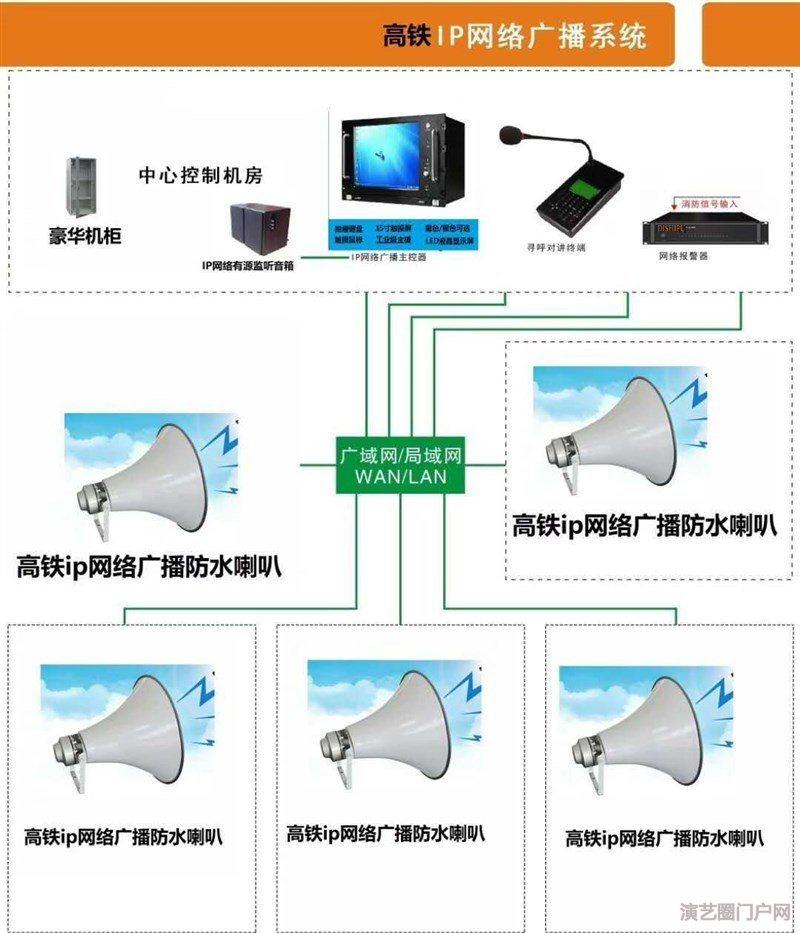 ip网络广播功放- ip网络广播功放厂家