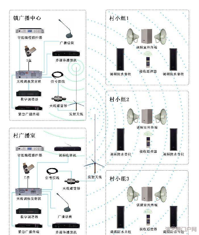 无线广播村村响广播解决方案厂家