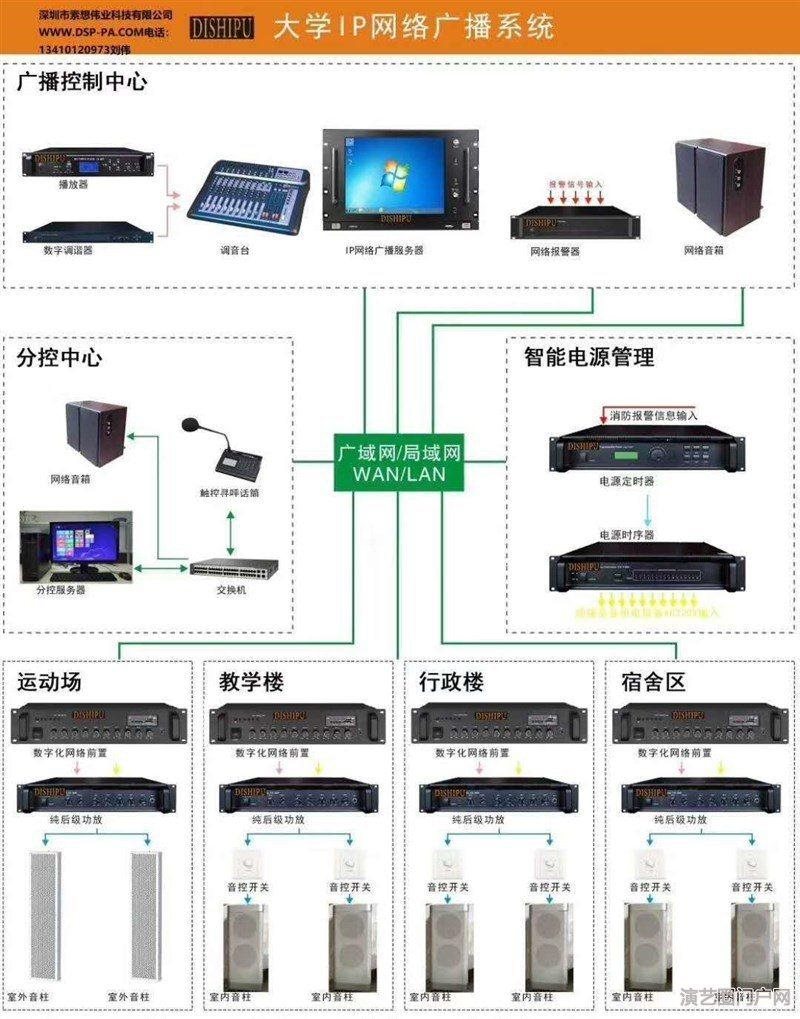 ip网络广播分控软件, 网络广播服务器 ,ip软件加密狗终