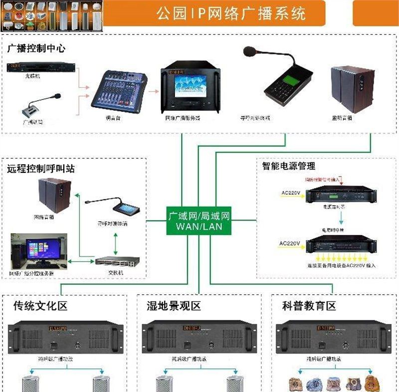 ip网络有源音柱网络有源音箱网络吸顶喇叭ip网络有源号