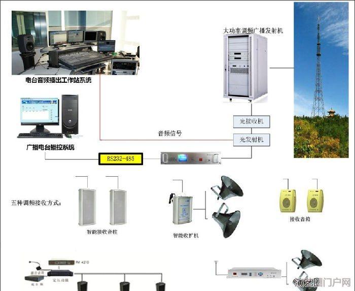 工厂无线广播系统