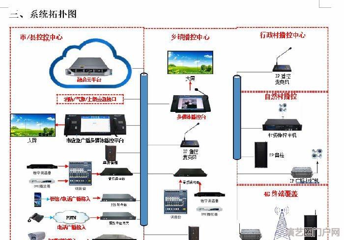 4g无线广播防水音柱，4g网络室外防雨音柱