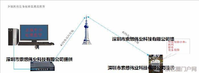 无线应急村村通4g广播系统方案