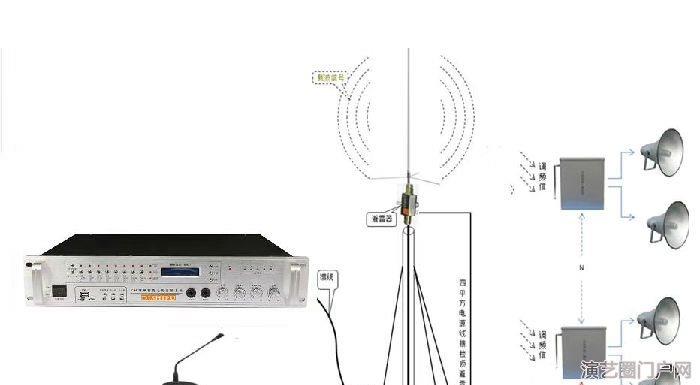 无线调频接收设备无线调频发射机无线可寻址调频音柱